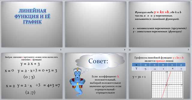 Презентация по математике по теме Линейная функция и её график