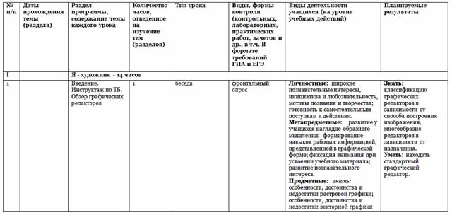 Рабочая программа внеурочной деятельности Сам себе дизайнер