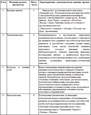 Программа курса внеурочной деятельности по общекультурному направлению для начальных классов Весёлая карусель (1 класс)