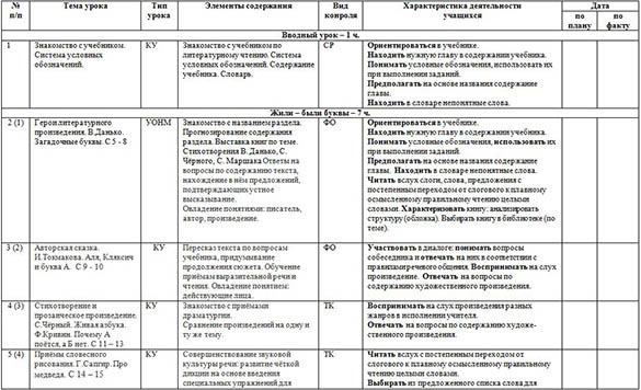 Рабочая программа по литературному чтению (1 класс, УМК Школа России)