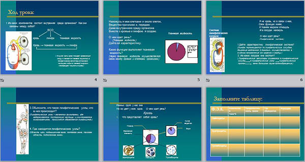 Презентация к уроку биологии на тему Внутренняя среда организма. Кровеносная и лимфатическая системы. Круги кровообращения