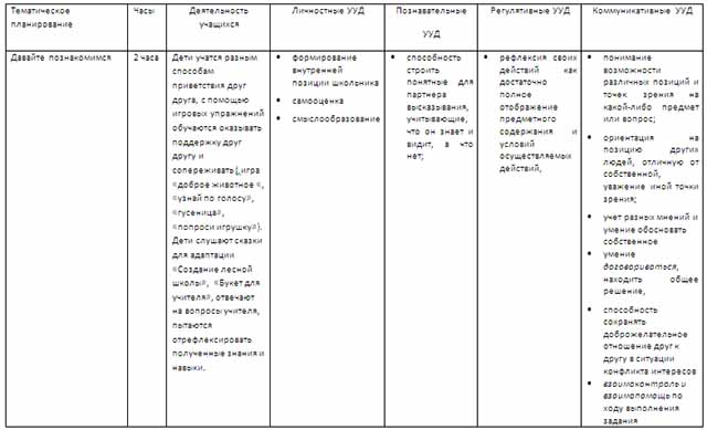 Программа кружка Познавая себя, развивайся