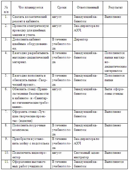 План работы кабинета биологии