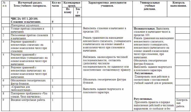 Рабочая программа по математике для 3 класса