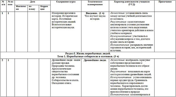 Рабочая программа по истории Древнего мира (5 класс)