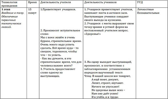 Внеклассное мероприятие по здоровьесбережению Праздник День здоровья