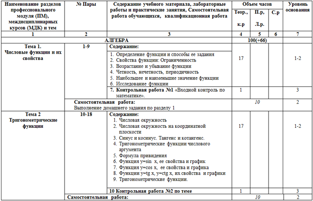 Мисис прикладная математика учебный план