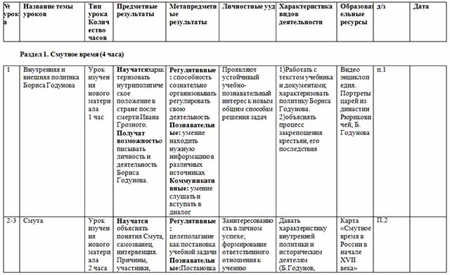 Рабочая программа по истории для 7 класса