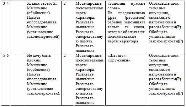 Тематический план коррекционно развивающих занятий