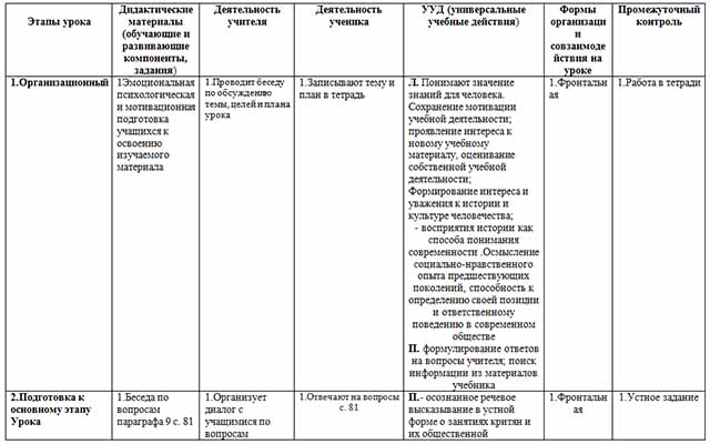 Конспект урока по истории по теме Индустриальные страны во второй половине XIX века