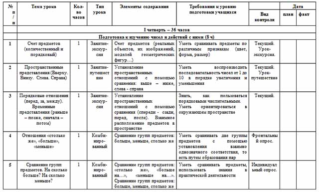 Рабочая программа по учебному предмету Математика