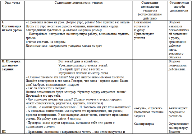 Технологическая карта урока для начальных классов Л.Н. Толстой Лев и собачка