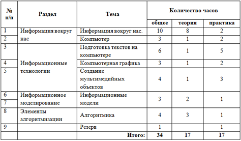 Рабочая программа по информатике (для 5-9-х классов)