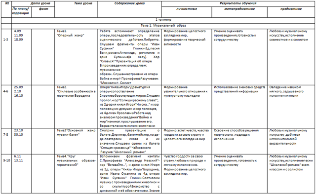 Тематические планы по музыке 6 класс по фгос