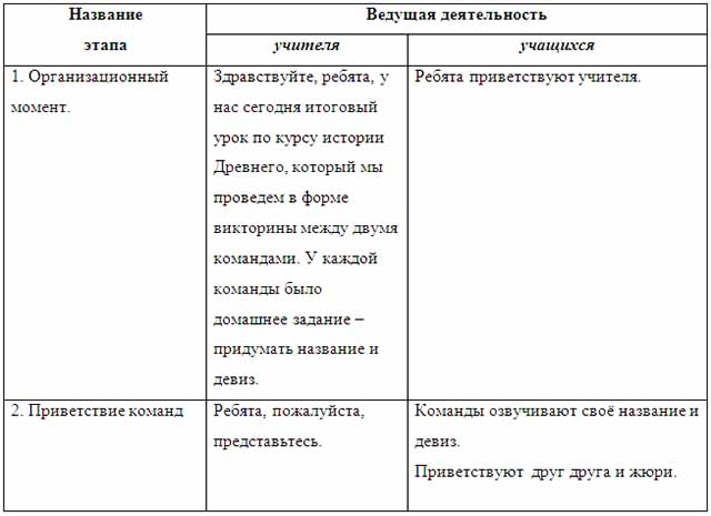 Проект викторина по истории