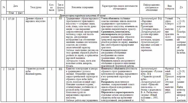 Рабочая программа по изобрательному искусству для 5 класса