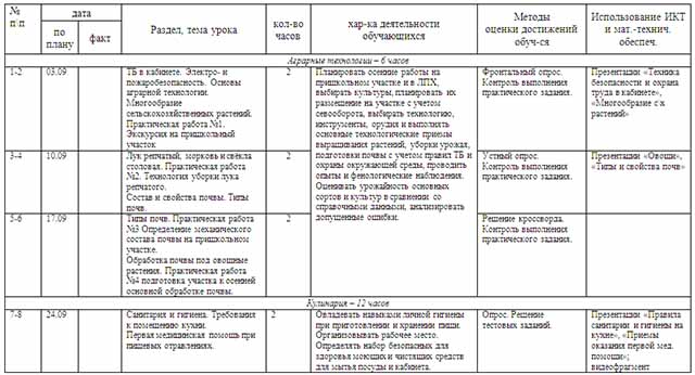 Рабочая программа по технологии для 5-7 классов