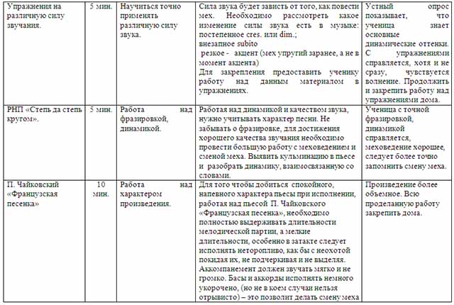 Конспект урока по музыке по теме Работа над качеством звука, интонированием и динамикой на аккордеоне, в младших классах