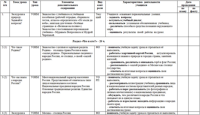 Рабочая программа по окружающему миру (1-е классы)