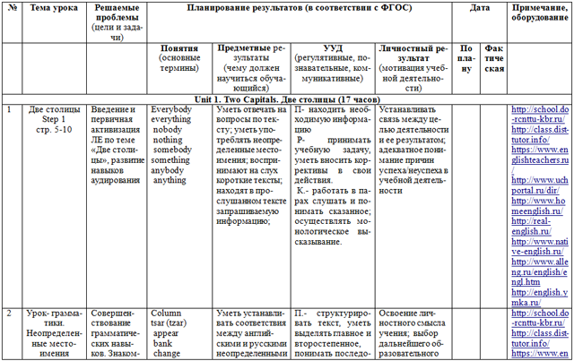 Индивидуальное календарно тематическое планирование