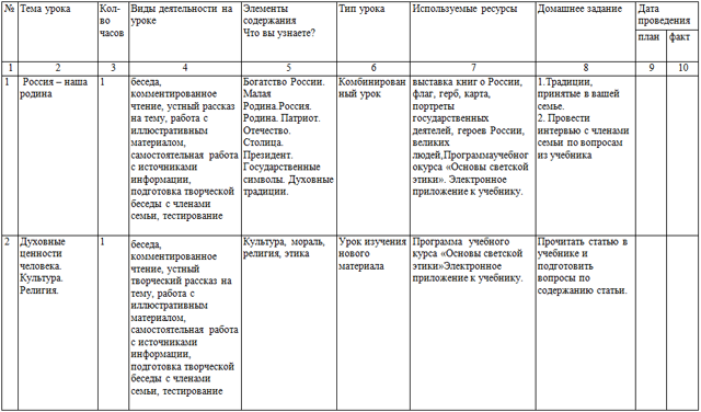 Рабочая программа по учебному предмету Основы религиозных культур и светской этики для начальных классов (4 класс)