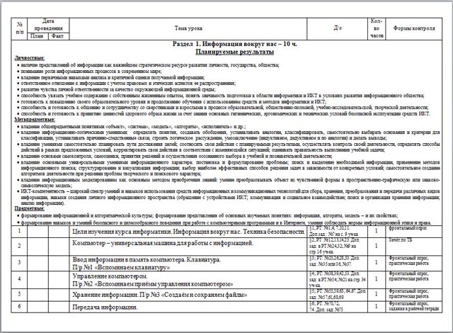 Технологическая карта по информатике 8 класс по фгос босова