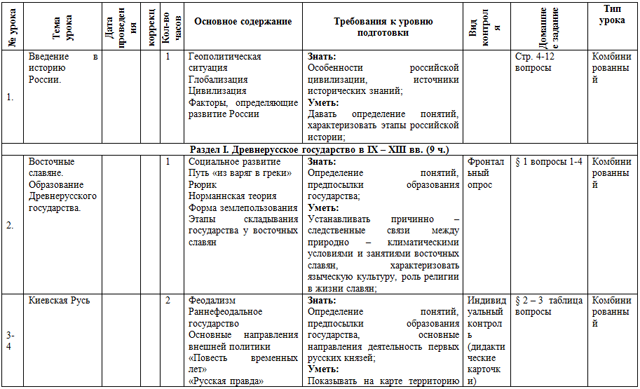 Рабочая программа по истории России (10 класс)
