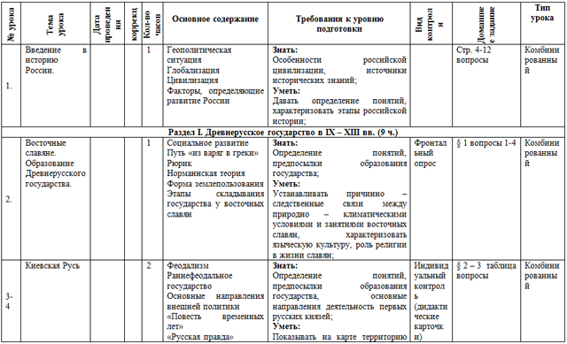 Рабочая программа по истории 5 9