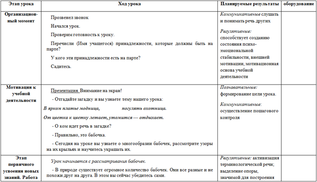 Разработка урока по ИЗО для начальных классов Узоры на крыльях