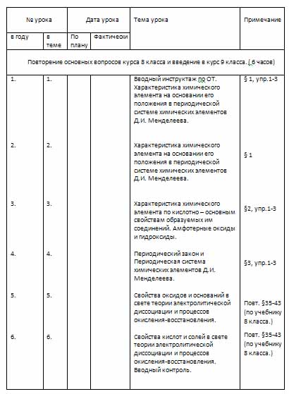 Рабочая программа по химии (9 класс)