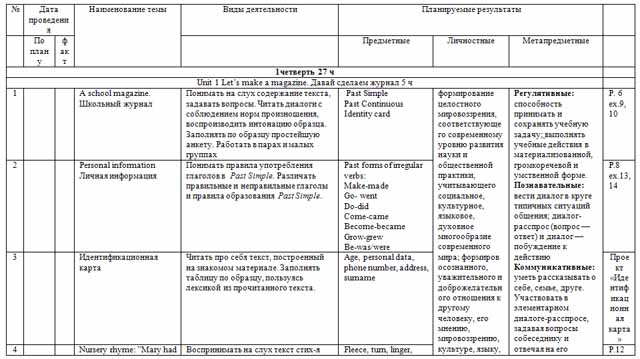 Тематическое планирование каше на