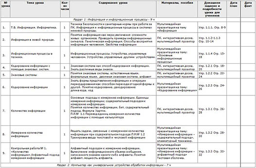 Календарно-тематическое планирование по информатике и ИКТ (8 класс)