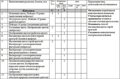 Патриотический кружок программа