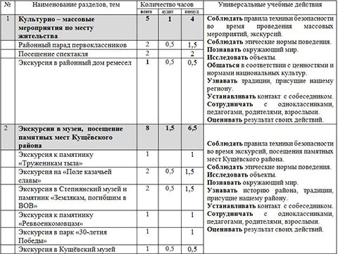 Рабочая программа и КТП по внеурочной деятельности Клуб Хочу всё знать (1-4 классы)