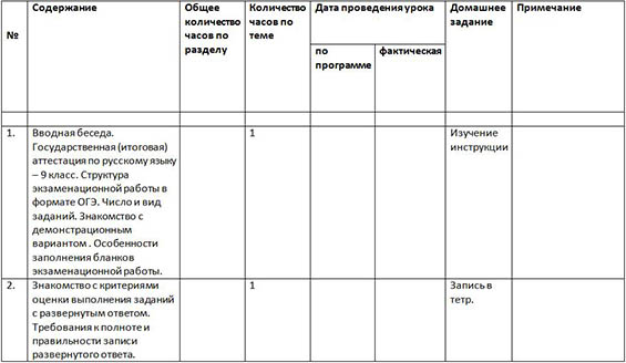 Рабочая программа по русскому языку (ОГЭ, 9 класс)