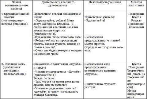 Технологическая карта по внеклассному чтению