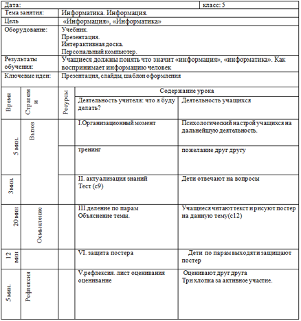 Краткосрочный план проведения урока по информатике на тему Информатика. Информация