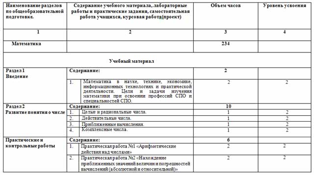 Рабочая программа по математике для 11 класса