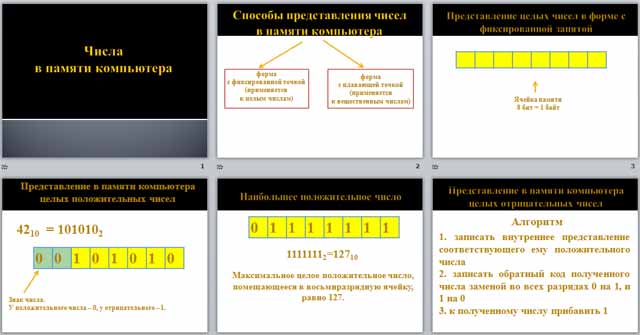 Способы представления данных в памяти компьютера 11 класс презентация
