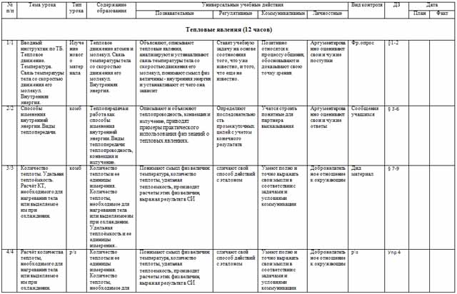 Тематическое планирование по физике по классам