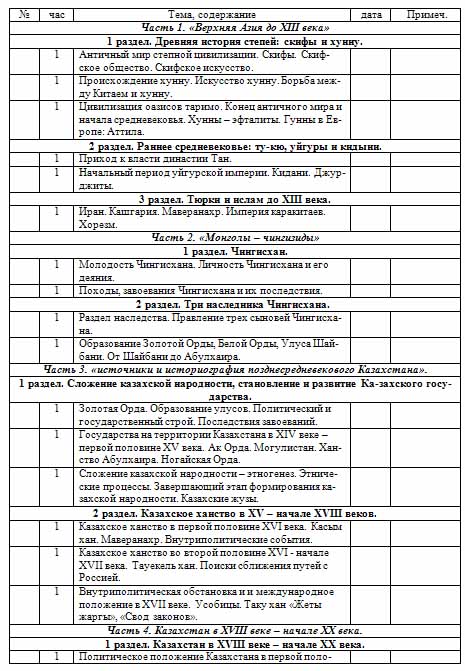 Программа спецкурса по истории История в цифрах и лицах