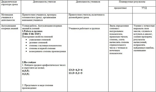 План-конспект урока по математике Возведение степени в степень