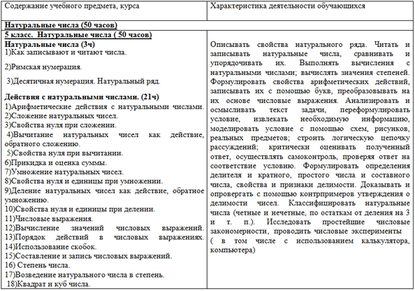 Рабочая программа по математике (5-9-е классы)