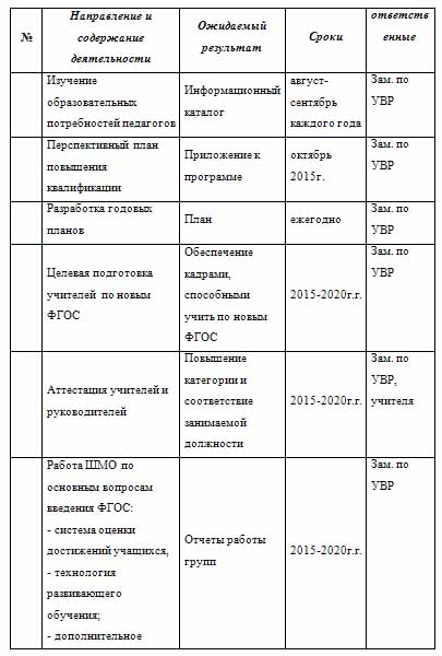 Программа Повышение уровня профессионального мастерства педагогических работников в рамках введения ФГОС ООО