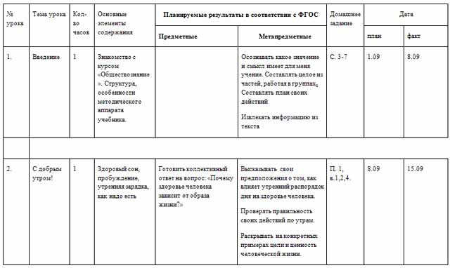 Рабочая программа по обществознанию (5 класс)