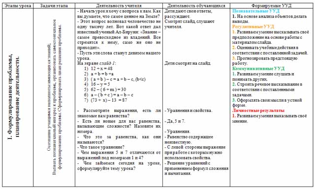 Конспект урока по математике по теме Решение уравнений с помощью свойств сложения и вычитания