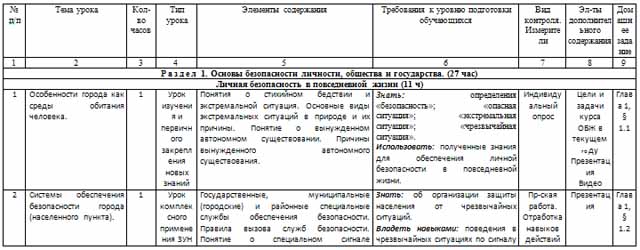 Рабочая программа по ОБЖ