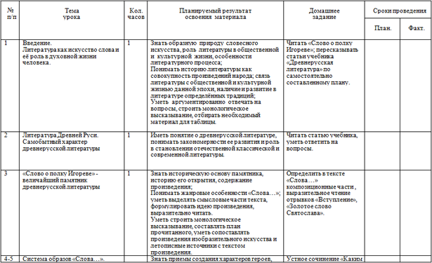 Рабочая программа по литературе (для 9-х классов)