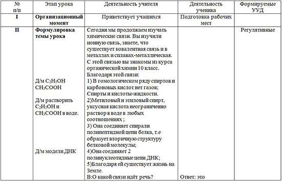 Технологическая карта урока по химии Водородная связь