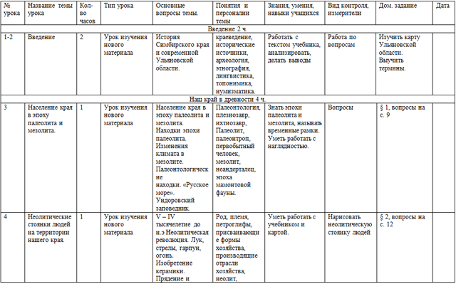 План конспект урока по краеведению